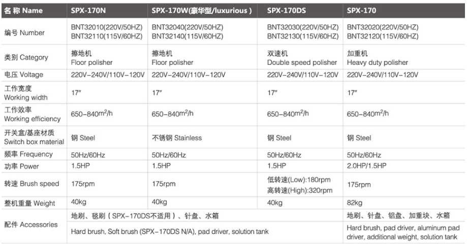 SPX-170 治多擦地机/加重机